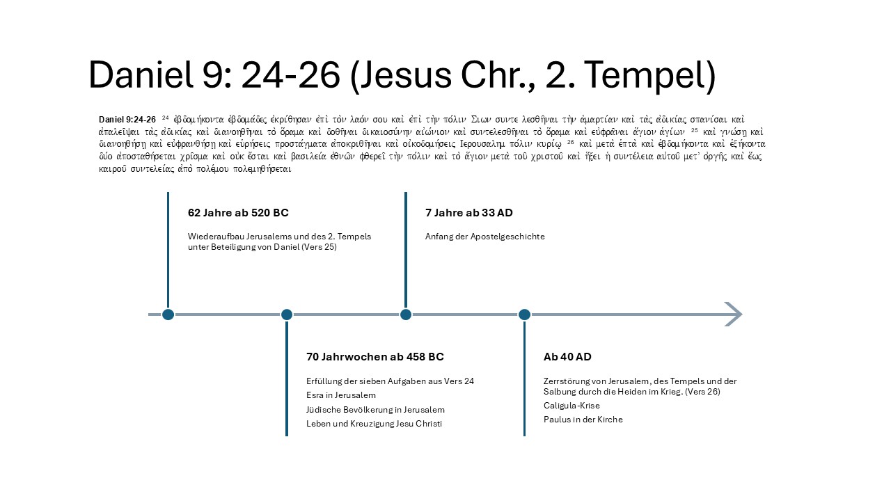 Daniel 9:24-26